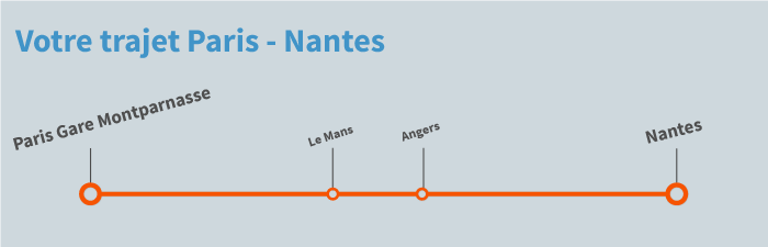 Train Paris Nantes Pas Cher dès 14€ | KelBillet.com