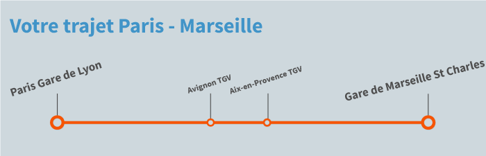 Tgv Paris-Marseille » Vacances - Arts- Guides Voyages
