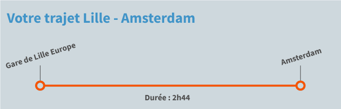 train Lille Amsterdam