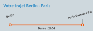 Trajet Berlin Paris en train