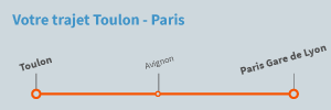 Trajet Toulon Paris en train