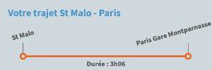 Trajet St Malo Paris en train