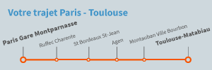 Trajet Paris Toulouse en train
