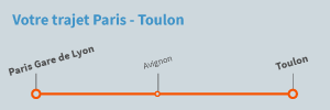 Trajet Paris Toulon en train