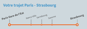 Trajet Paris Strasbourg en train