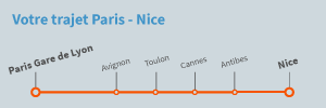 Trajet Paris Nice en train