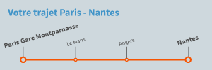 Trajet Paris Nantes en train
