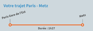 Trajet Paris Metz en train