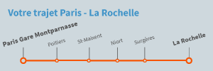 Trajet Paris La Rochelle en train