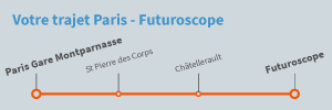 Trajet Paris Futuroscope en train