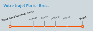 Trajet Paris Brest en train