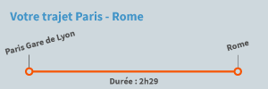 Trajet Paris Rome en train