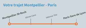 Trajet Montpellier Paris en train