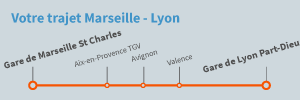 Trajet Marseille Lyon en train