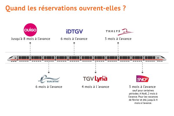 ouverture-reservation-billets-train Date d'ouverture de réservation des billets de train