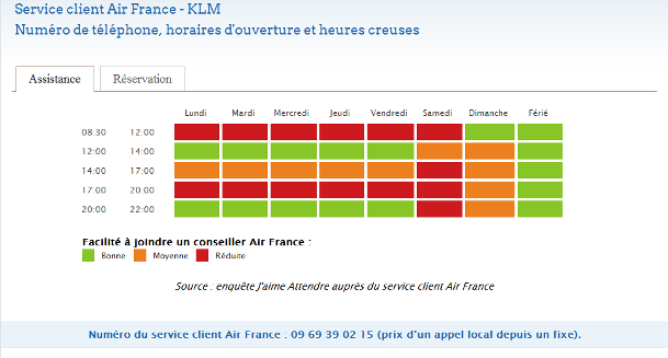 Fiche Air France sur le site J'aime Attendre