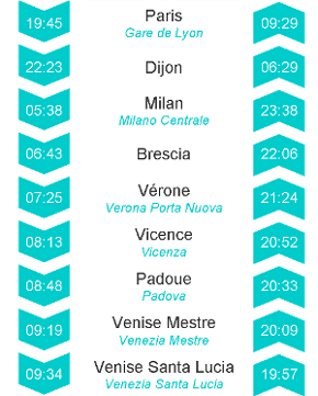 Horaires des trains Thello du 11 au 30 décembre 2011, du 22 au 17 février 2012 et à compter du 5 mars 2012