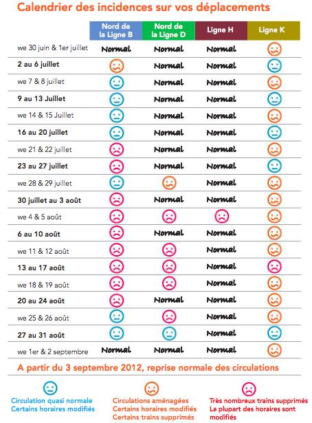 Tableau des perturbations des lignes