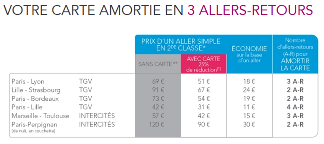 SNCF : La nouvelle carte Senior   pour les plus de 60 ans | KelBillet