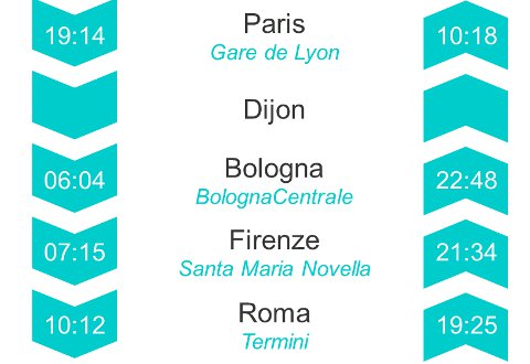 Horaires Thello Paris Rome