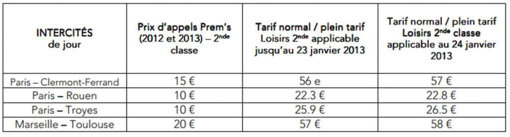 Nouveaux tarifs Intercités en 2013