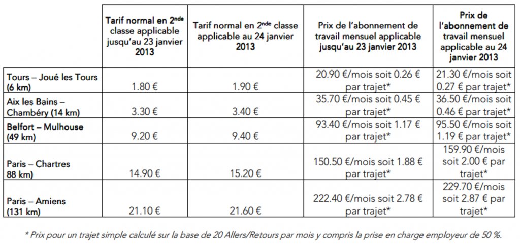 Nouveaux tarifs TER en 2013