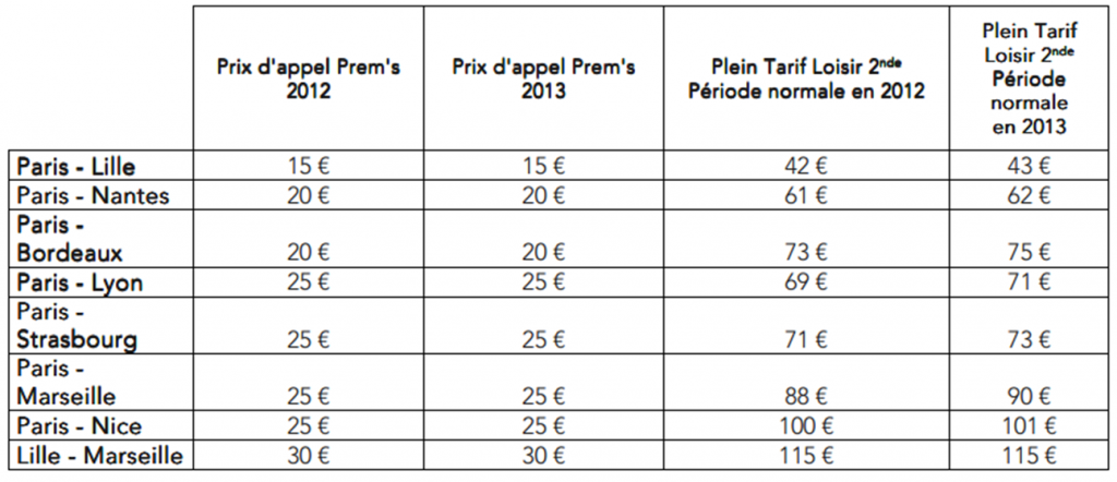 Nouveaux tarifs TGV en 2013