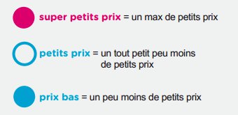 Disponibilité des billets de train Ouigo