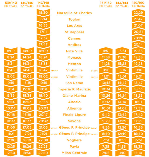 Horaires Thello Nice-Milan 2015