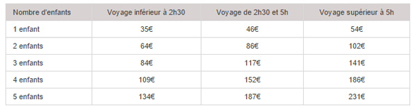 Tarifs appliqués par SNCF pour Junior & Cie