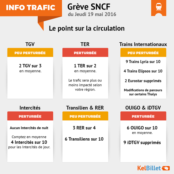 Trafic SNCF Grève du jeudi 19 mai 2016