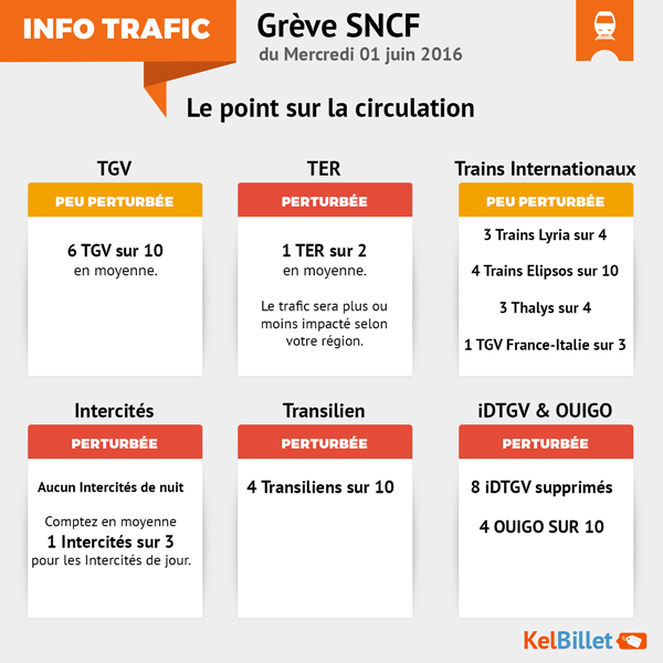 Trafic SNCF attendu le 1er juin 2016 pendant la grève