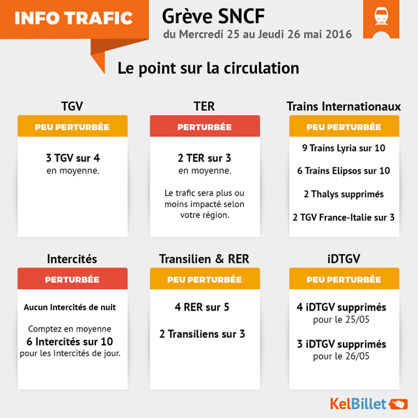 Prévision de trafic du 25 et 26 mai 2016