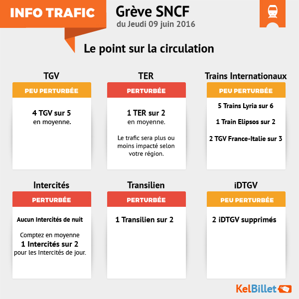 Trafic SNCF du 9 juin