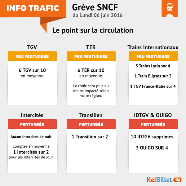 TrafiC SNCF durant la grève du 6 juin 2016