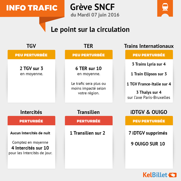 Trafic Grève SNCF du 7 juin 2016