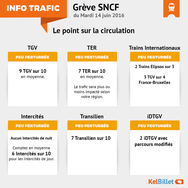 Trafic SNCF du 14 juin