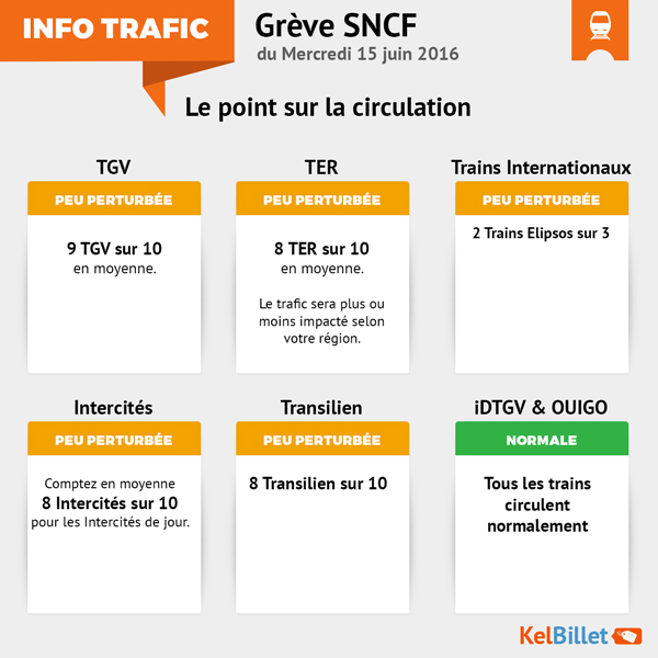 Trafic SNCF pour la grève du 15 juin 2016