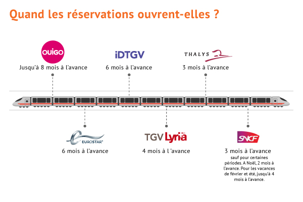 Date d'ouverture de réservation des billets de train