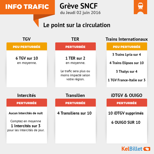 Conditions de circulation des trains SNCF pendant la grève du 2 juin