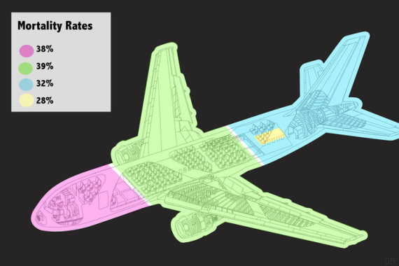 Etude Time - taux de mortalité avion