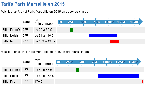 tarif sncf metz paris