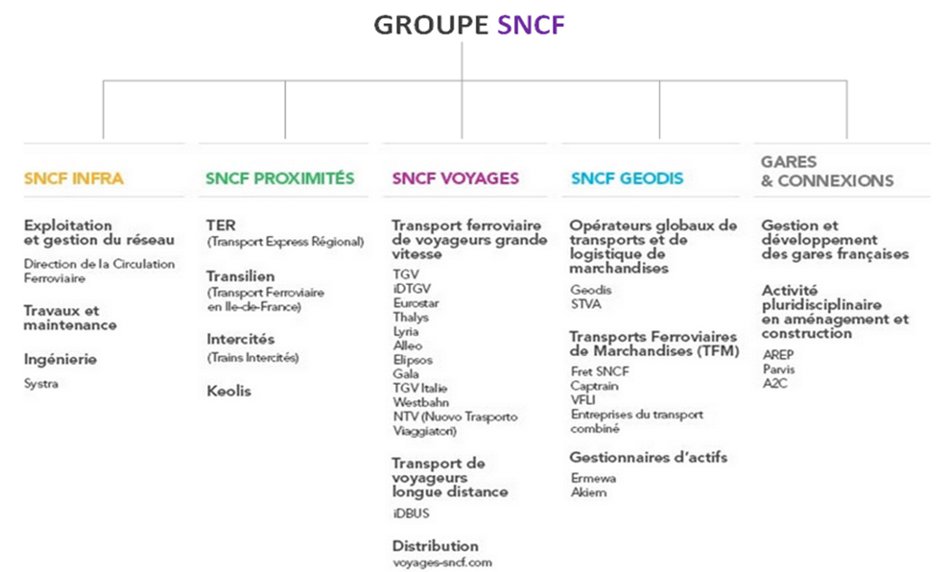 Organigramme SNCF