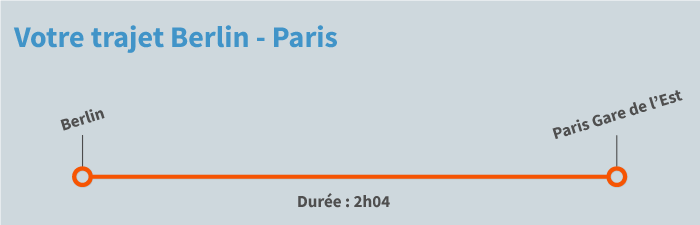 train Berlin Paris