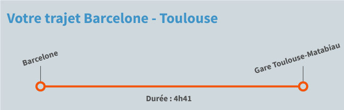 train Barcelone Toulouse