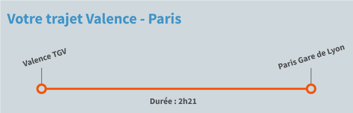 train Valence Paris