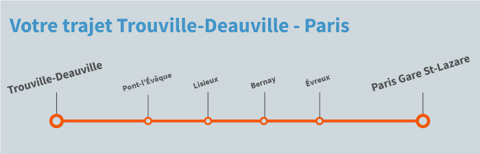 train Trouville deauville Paris