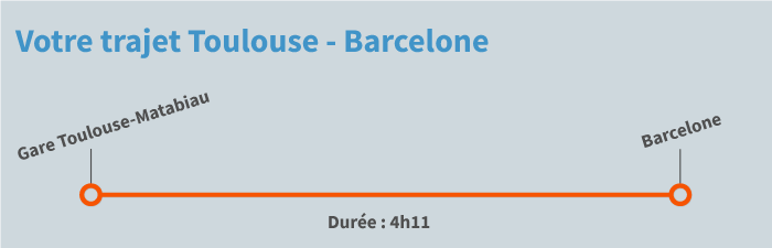 train Toulouse Barcelone