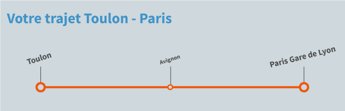 train Toulon Paris