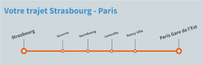 train Strasbourg Paris